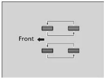 Honda Jazz (2020) - Tyre Rotation - 2
