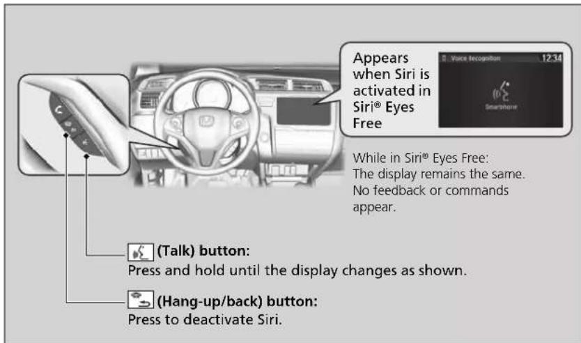 Appears when Siri is activated in Siri® Eyes Free While in Siri® Eyes Free: The display remains the same. No feedback or commands appear. (Talk) button: Press and hold until the display changes as shown. (Hang-up/back) button: Press to deactivate Siri.