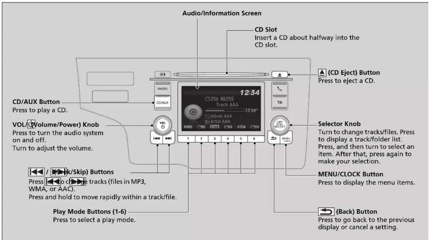 Audio/Information Screen CD Slot Insert a CD about halfway into the CD slot. (CD Eject) Button Press to eject a CD. CD/AUX Button Press to play a CD. VOL/(Volume/Power) Knob Press to turn the audio system on and off. Turn to adjust the volume. VOL 12:34 Track AAA 13'24" Album AAA Artist AAA 1 2 3 4 5 6 TA 1 2 3 4 5 6 MENU/CLOCK Menu/CLK/Skip) Buttons Press / (Back) Button to change tracks (files in MP3, WMA, or AAC). Press and hold to move rapidly within a track/file. Play Mode Buttons (1-6) Press to select a play mode. Selector Knob Turn to change tracks/files. Press to display a track/folder list. Press, and then turn to select an item. After that, press again to make your selection. MENU/CLOCK Button Press to display the menu items. Press to go back to the previous display or cancel a setting.