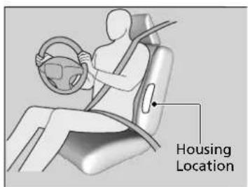 Housing Location