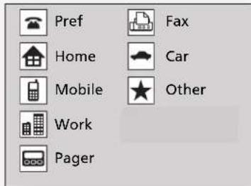 Pref Home Mobile Work Pager Fax Car Other