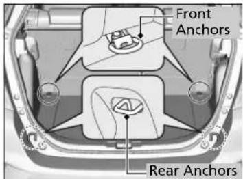 Front Anchors Rear Anchors