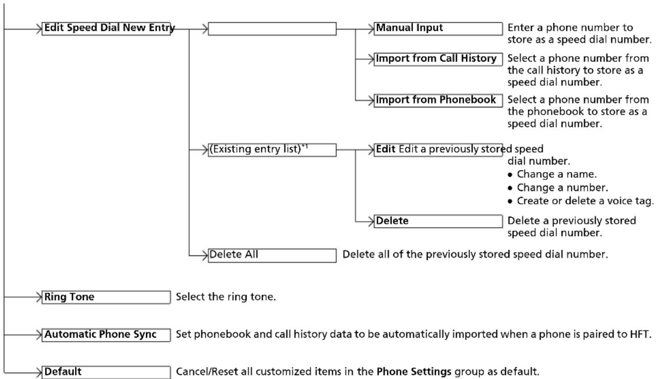 Honda Jazz (2020) - HFT Menus - 2