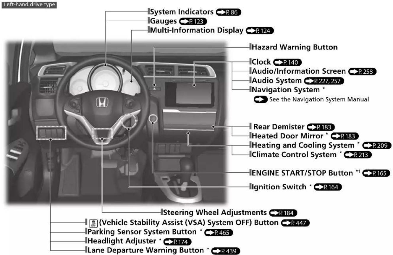 Left-hand drive type System Indicators P.86 Gauges P.123 Multi-Information Display P.124 Hazard Warning Button Clock P.140 Audio/Information Screen P.258 Audio System P.227, 257 Navigation System * See the Navigation System Manual Rear Demister P.183 Heated Door Mirror * P.183 Heating and Cooling System * P.209 Climate Control System * P.213 ENGINE START/STOP Button *1 P.165 Ignition Switch * P.164 Steering Wheel Adjustments P.184 (Vehicle Stability Assist (VSA) System OFF) Button P.447 Parking Sensor System Button * P.465 Headlight Adjuster * P.174 Lane Departure Warning Button * P.439