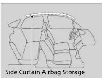 Side Curtain Airbag Storage