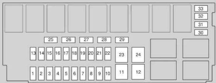 25 26 27 28 29 13 14 15 16 17 18 19 20 21 22 23 24 1 2 3 4 5 6 7 8 9 10 11 33 32 31 30