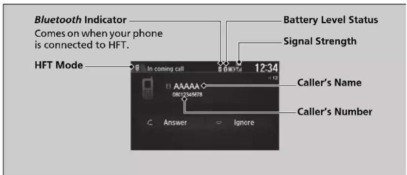 Bluetooth Indicator Comes on when your phone is connected to HFT. HFT Mode Battery Level Status Signal Strength In coming call 12:34 0812345678 Answer Ignore Caller's Name Caller's Number