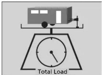 Total Load
