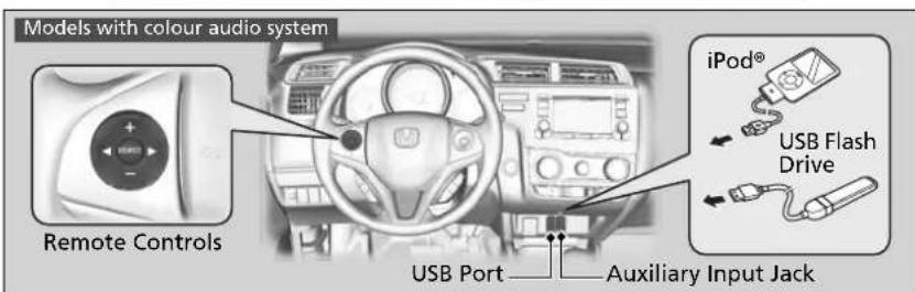 Models with colour audio system Remote Controls USB Port Auxiliary Input Jack iPod® USB Flash Drive