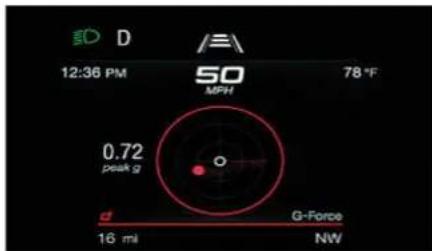 ALFA ROMEO Giulia (2021) - NOTE: - 2