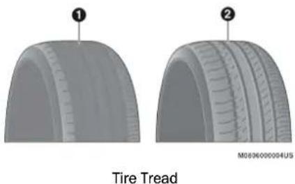 ALFA ROMEO Giulia (2021) - Tread Wear Indicators - 1
