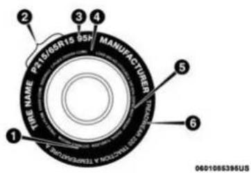 ALFA ROMEO Giulia (2021) - Tire Markings - 1