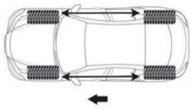 ALFA ROMEO Giulia (2021) - Tire Rotation for Directional Tires — If Equipped - 1