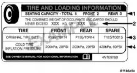 ALFA ROMEO Giulia (2021) - Tire And Loading Information Placard - 1