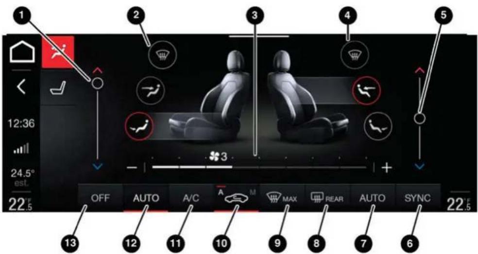 ALFA ROMEO Giulia (2021) - Automatic Climate Control System (Instrument Panel Controls) - 1