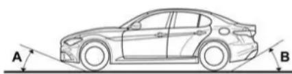 ALFA ROMEO Giulia (2021) - CAUTION! - 1