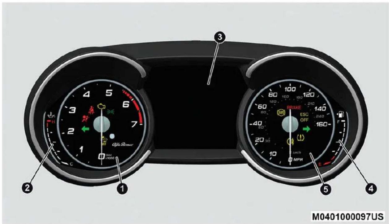 ALFA ROMEO Giulia (2021) - INSTRUMENT PANEL FEATURES - 1
