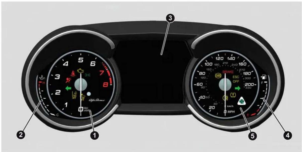 ALFA ROMEO Giulia (2021) - INSTRUMENT PANEL FEATURES - 2