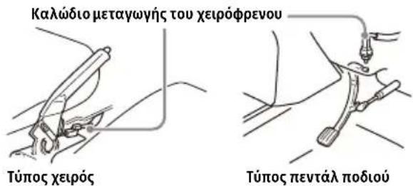 Καλώδιο μεταγωγής του χειρόφρενου Τύπος χειρός Τύπος πεντάλ ποδιού