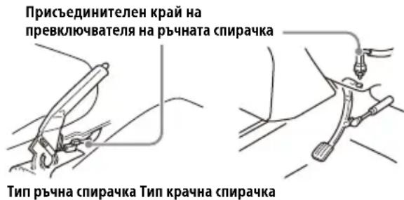 Присъединителен край на превключвателя на ръчната спирачка Тип ръчна спирачка Тип крачна спирачка