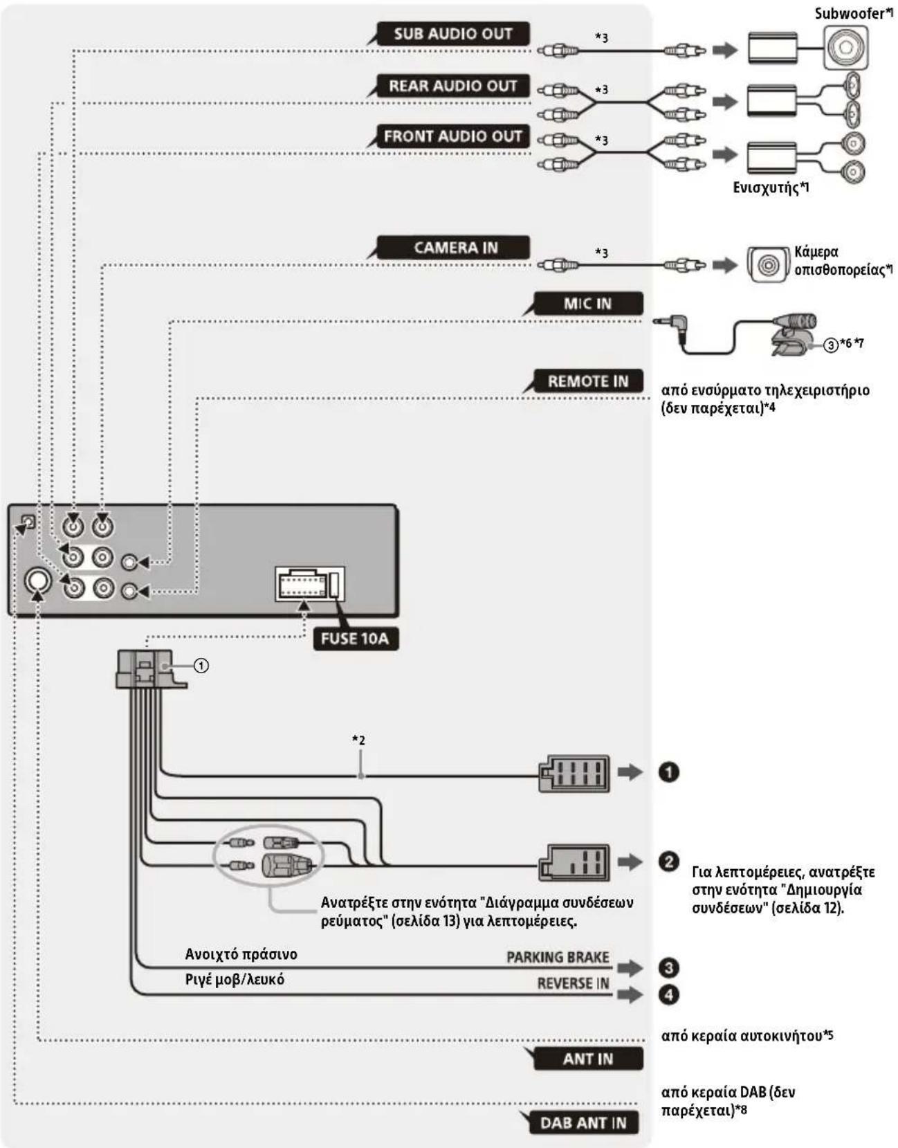 SONY XAV-1550D - Λίστα εξαρτημάτων για την εγκατάσταση - 9