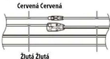 Červená Červená Žlutá Žlutá