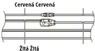 Cervená Cervená Žltá Žltá