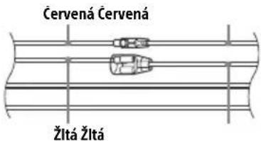 Červená Červená Žltá Žltá