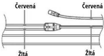 Červená Červená Žltá Žltá