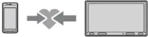 SONY XAV-3500 - Ζεύξη με μια συσκευή BLUETOOTH - 1