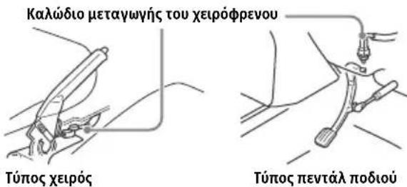 Καλώδιο μεταγωγής του χειρόφρενου Τύπος χειρός Τύπος πεντάλ ποδιού
