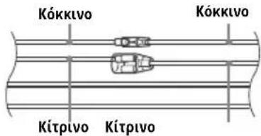 Κόκκινο Κόκκινο Κίτρινο Κίτρινο