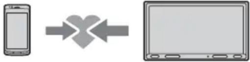 SONY XAV-3500 - Asocierea cu un dispozitiv BLUETOOTH - 1