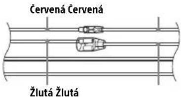 Červená Červená Žlutá Žlutá