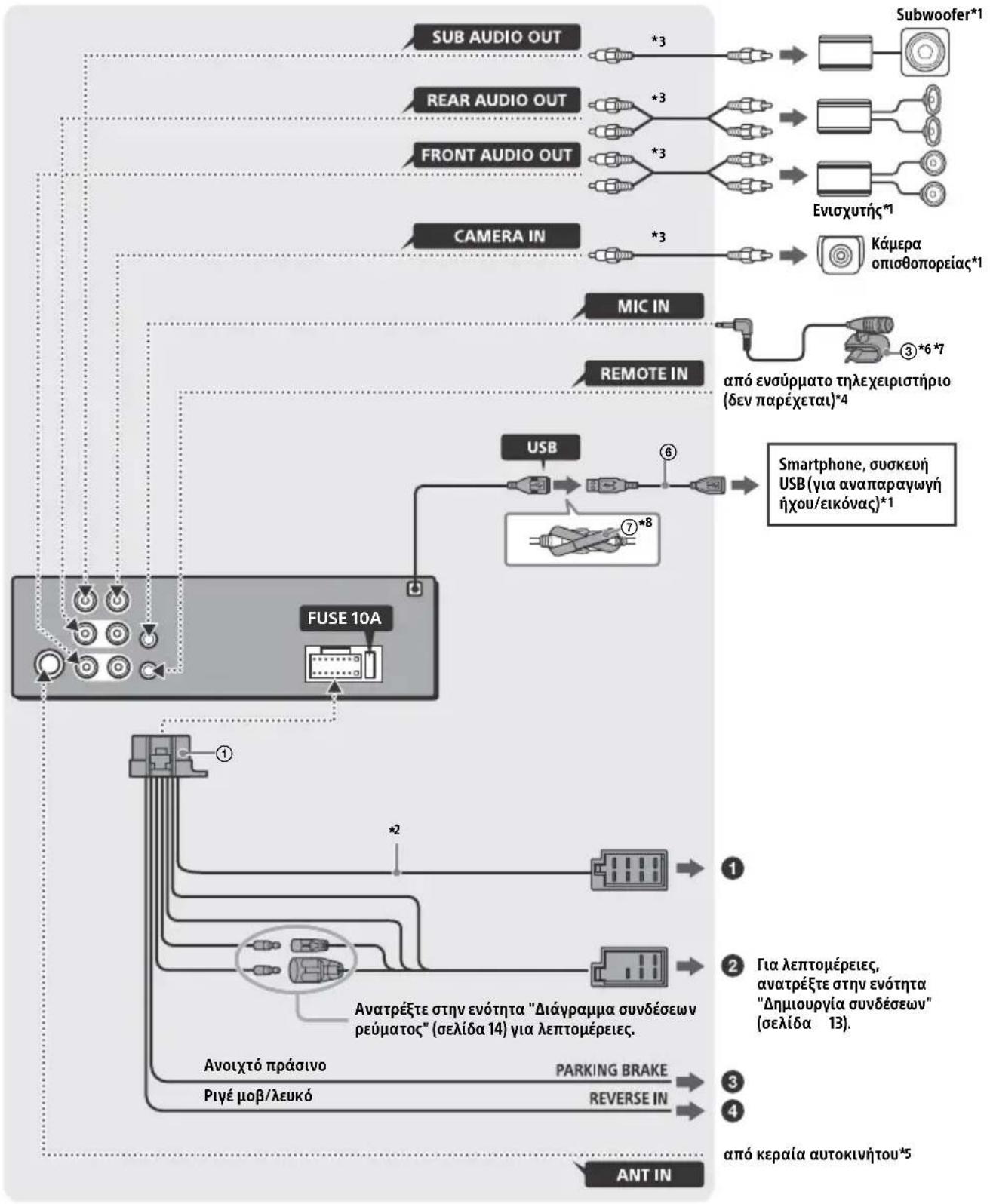 SONY XAV-3500 - Λίστα εξαρτημάτων για την εγκατάσταση - 11