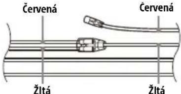 Červená Červená Žltá Žltá