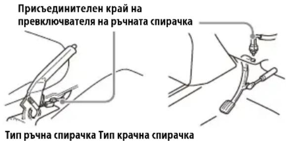 Присъединителен край на превключвателя на ръчната спирачка Тип ръчна спирачка Тип крачна спирачка