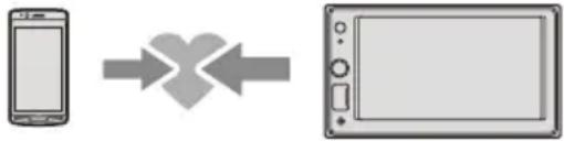 SONY XAV-1500 - Asocierea cu un dispozitiv BLUETOOTH - 1