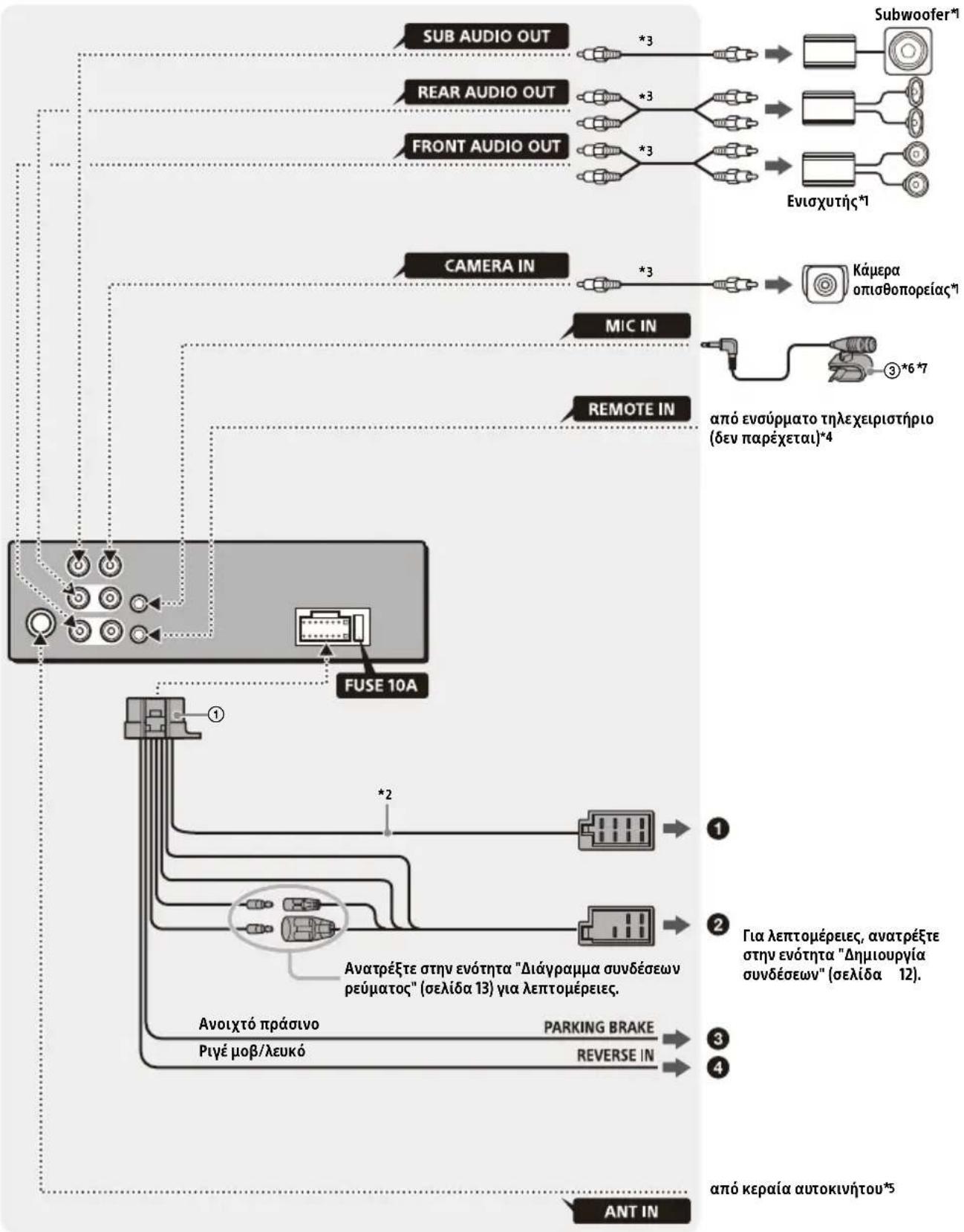 SONY XAV-1500 - Λίστα εξαρτημάτων για την εγκατάσταση - 9