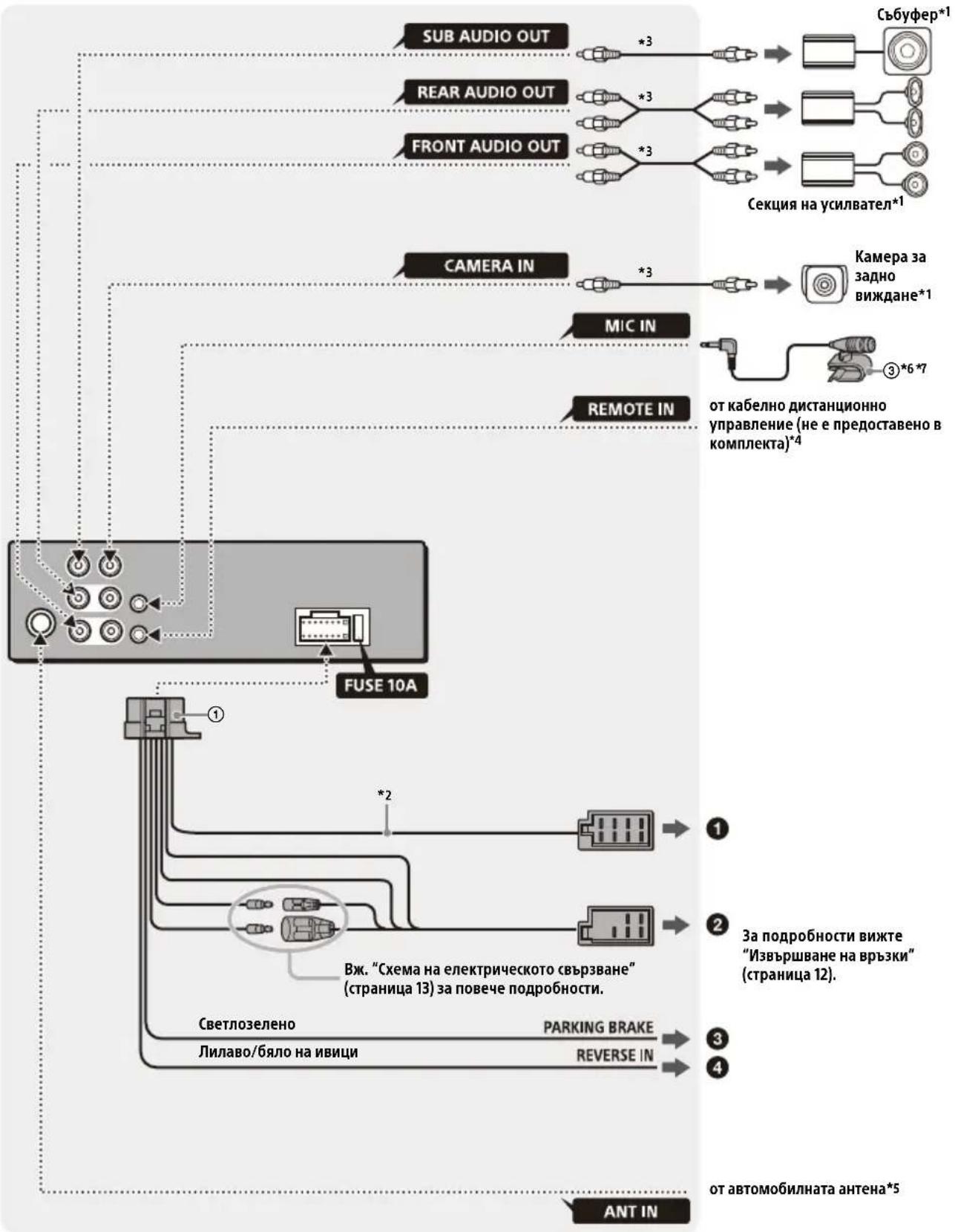 SONY XAV-1500 - Списък на частите за монтиране - 7