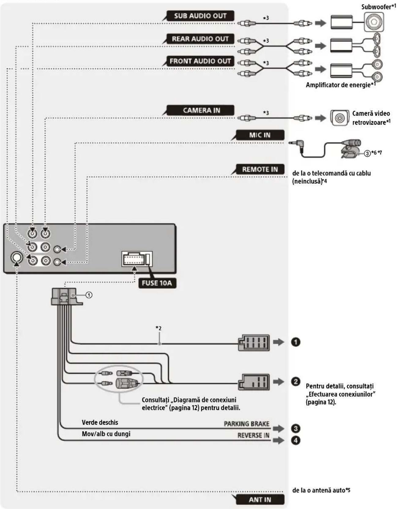 SONY XAV-1500 - Lista pieselor pentru instalare - 9