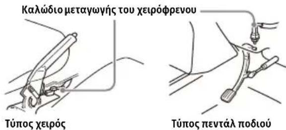 Καλώδιο μεταγωγής του χειρόφρενου Τύπος χειρός Τύπος πεντάλ ποδιού