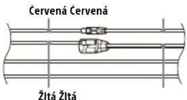 Červená Červená Žltá Žltá