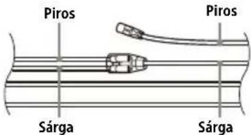 Piros Piros Sárga Sárga