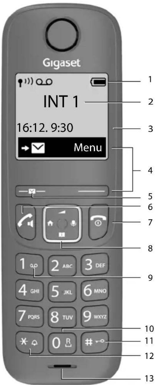 Gigaset INT 1 16:12.9:30 Menu 1 2 3 4 5 6 7 8 9 1 ABC 3 DEF 4 GHI 5 JKL 6 MNO 7 PQRS 8 TUV 9 WXYZ * 0 R # 10 11 12 13