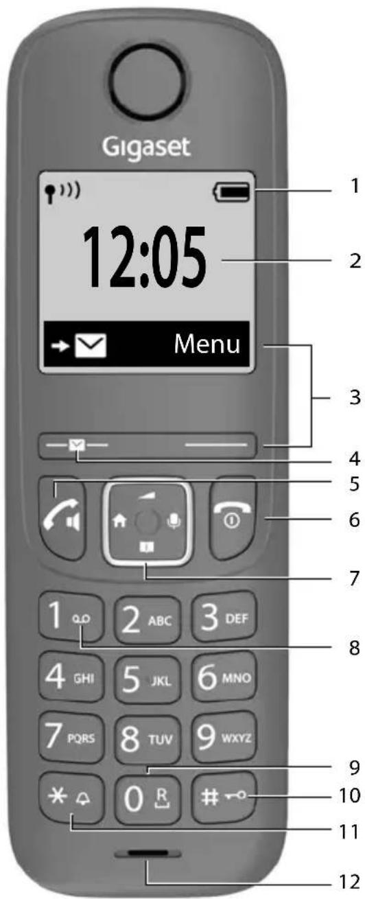 Gigaset 12:05 Menu 1 2 3 4 5 6 7 8 9 10 11 12