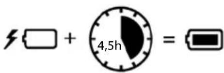 4,5h =