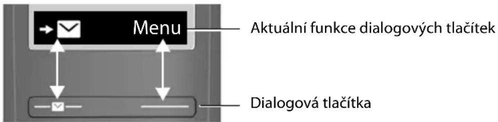 Menu Aktuální funkce dialogových tlačítek Dialogová tlačítka