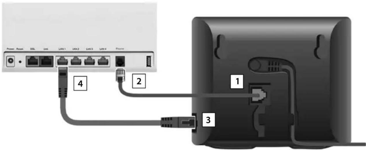 Power Reset DSL Link LAN1 LAN2 LAN3 LAN4 Processor 4 2 1 3