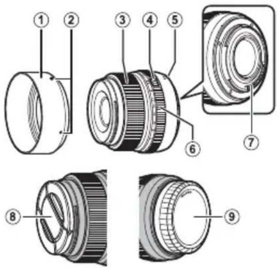 FUJIFILM GF63mmF2.8 R WR - Partes del objetivo - 1